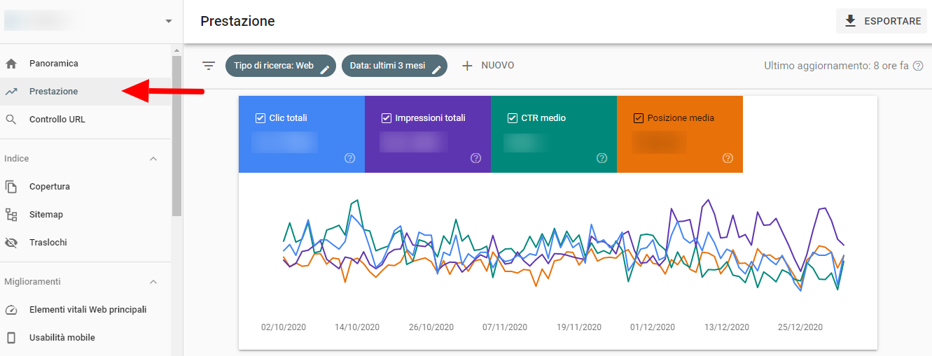 performance google search console
